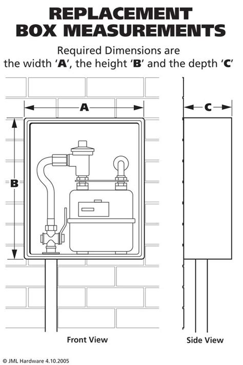 electric meter box minimum height|nsw metering installation rules.